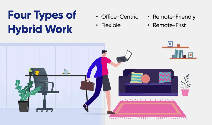 Difference Between Remote, Hybrid, and On-Site Jobs