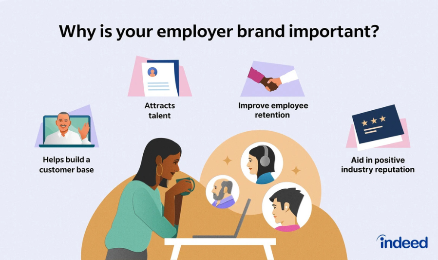 Employer Branding