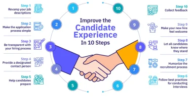 hiring best candidates