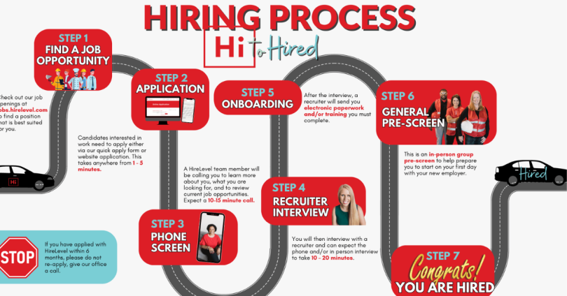 job openings near me