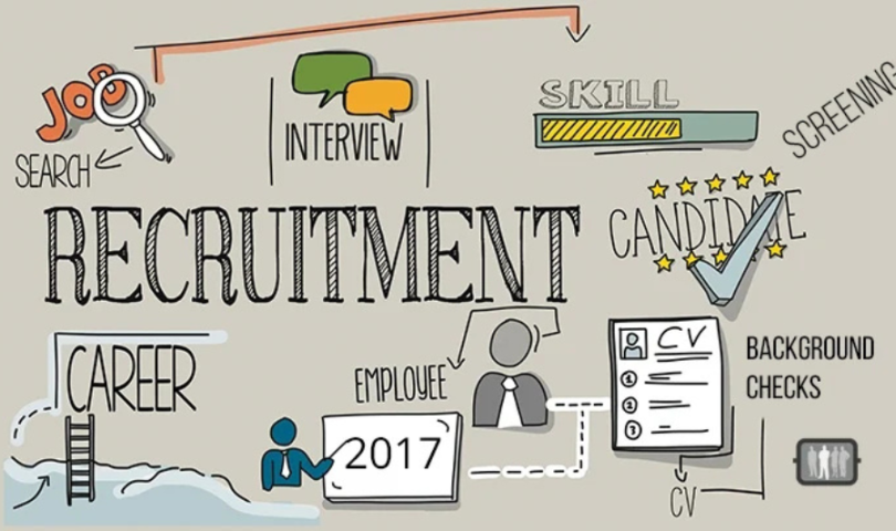 recruitment and hiring