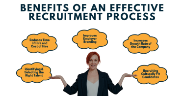 talent hiring process