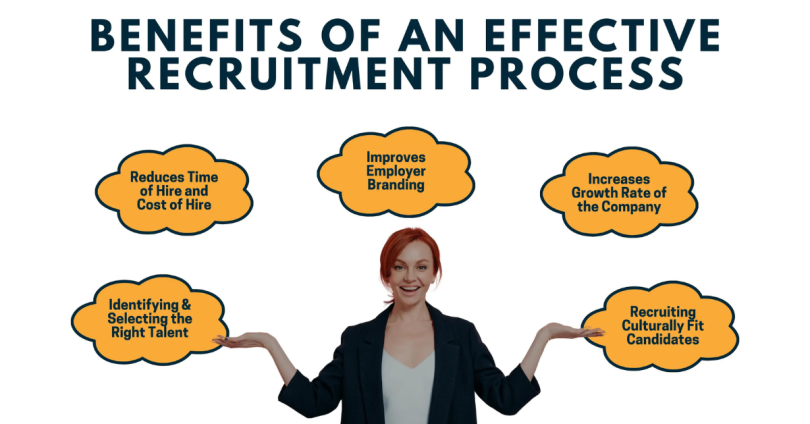 talent hiring process